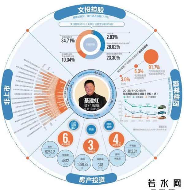 綦建虹,从百亿富豪到欠债“老赖” 商人綦建虹的影视浮沉