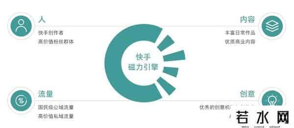 快手时光机,快手的“磁力效应”