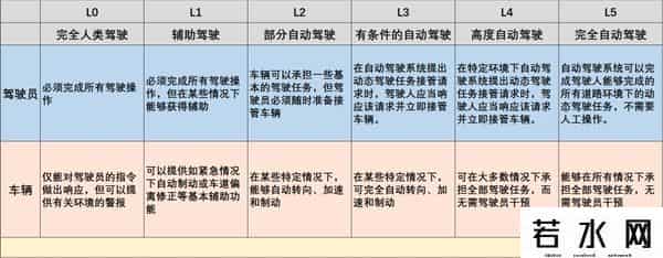 l3,终于！L3驾驶辅助真真正正来了