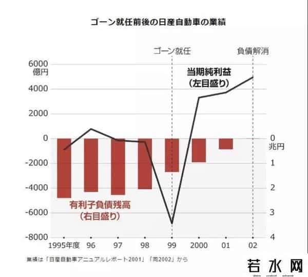 戈恩事件,戈恩是谁?日本为什么对他恨之入骨?