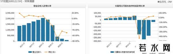 南京宏图三胞,三胞集团重组方案落地,旗下ST宏图连续涨停、南京新百却两连跌