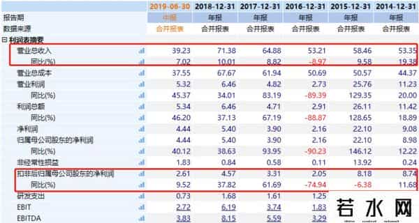 化妆品投资,双十一脚步临近，化妆品行业值得投资吗？