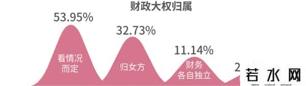 福建嫁女,报告揭秘中国式结婚：八成女性认为买房为硬需求，河南福建嫁女最贵