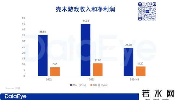涂鸦移动,点点互动、元趣、FunPlus、壳木、江娱......游戏圈出海大盘点