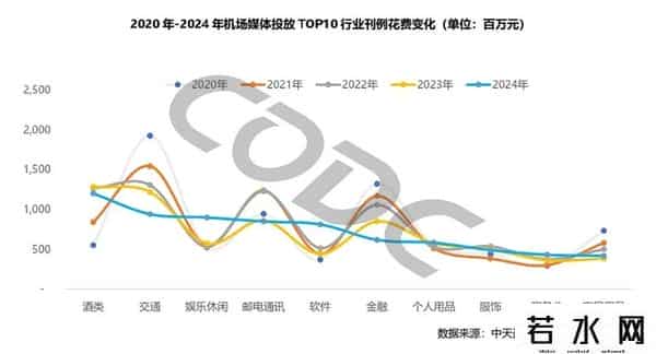 kimi广告,机场广告,AI乱斗