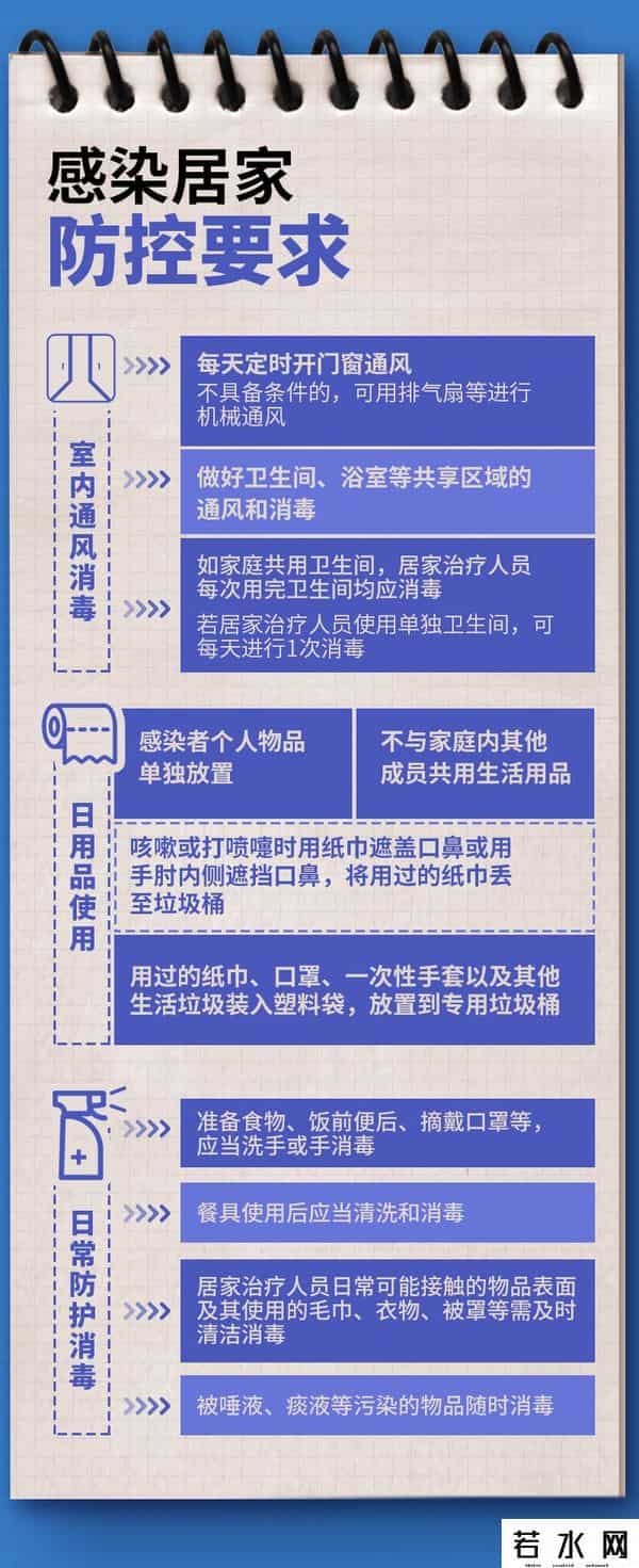 隔离使用手册,新冠感染者居家隔离操作手册来了