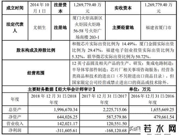 联芯,重磅！联电收购厦门联芯所有股权，业者揣测毫无依据……