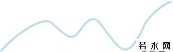 潮流空间,徐汇滨江多了一个“好去处”！西岸活力谷打造体育潮流空间