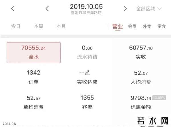 喜姐炸串加盟,9平小店日销7万...喜姐炸串创始人背后的故事!独家专访