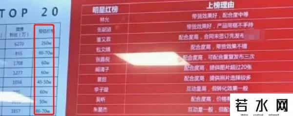 明星代言人,娱乐圈一周竟然有29个代言官宣,肖战实力太强,龚俊意外垫底