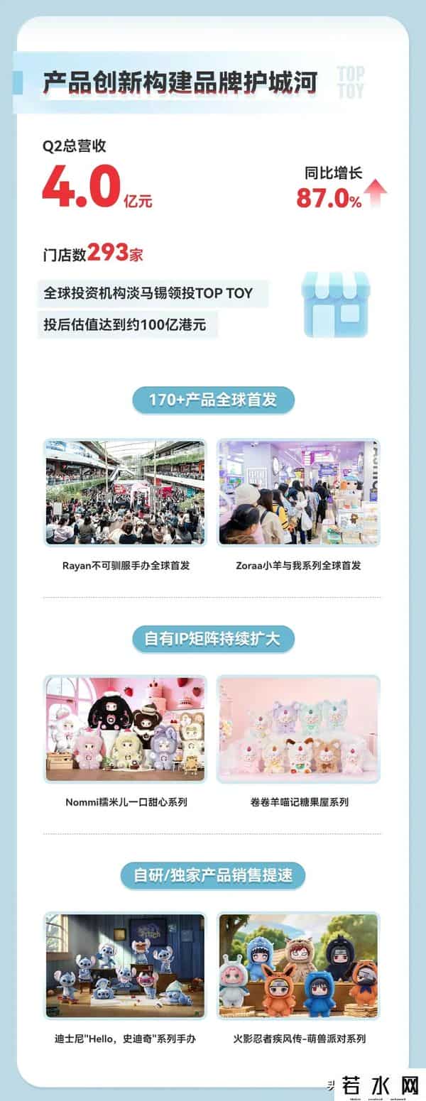 TOPTOY,名创优品旗下潮玩品牌TOP TOY，估值100亿！