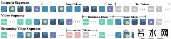 7m视频分类,达摩院开源VideoLLaMA3:仅7B大小,视频理解拿下SOTA - 在线可玩