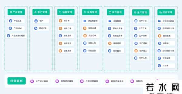 erp是什么,ERP（企业资源规划）是什么？ERP系统的发展历史