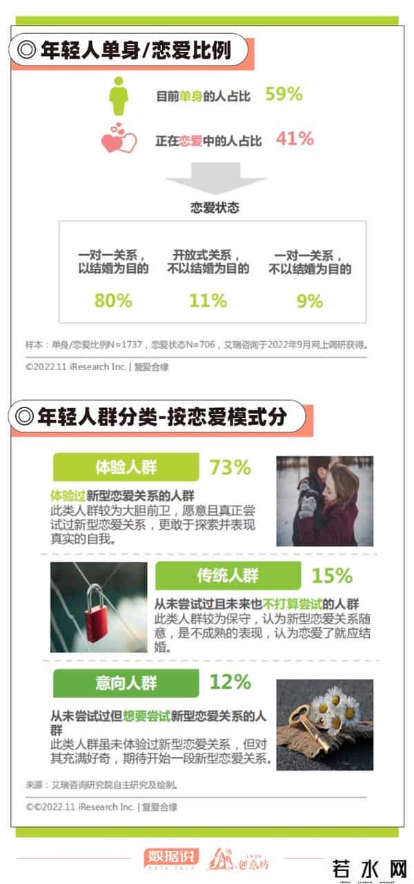 新恋爱白皮书,数据说丨看完这份白皮书，这届年轻人的对象长啥样有数了