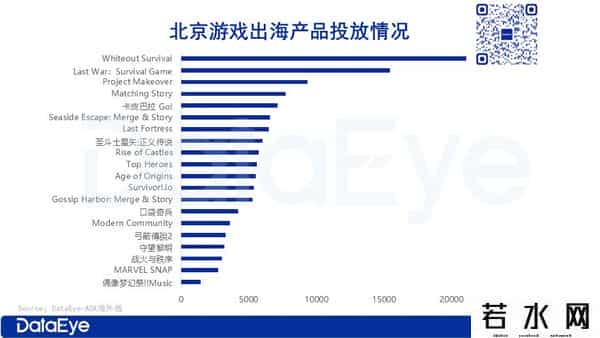 涂鸦移动,点点互动、元趣、FunPlus、壳木、江娱......游戏圈出海大盘点