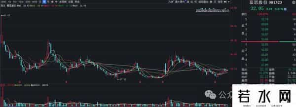 慕思IPO,转增股本后慕思股份可免于退市,但近乎腰斩的ROE如何“卷土重来”