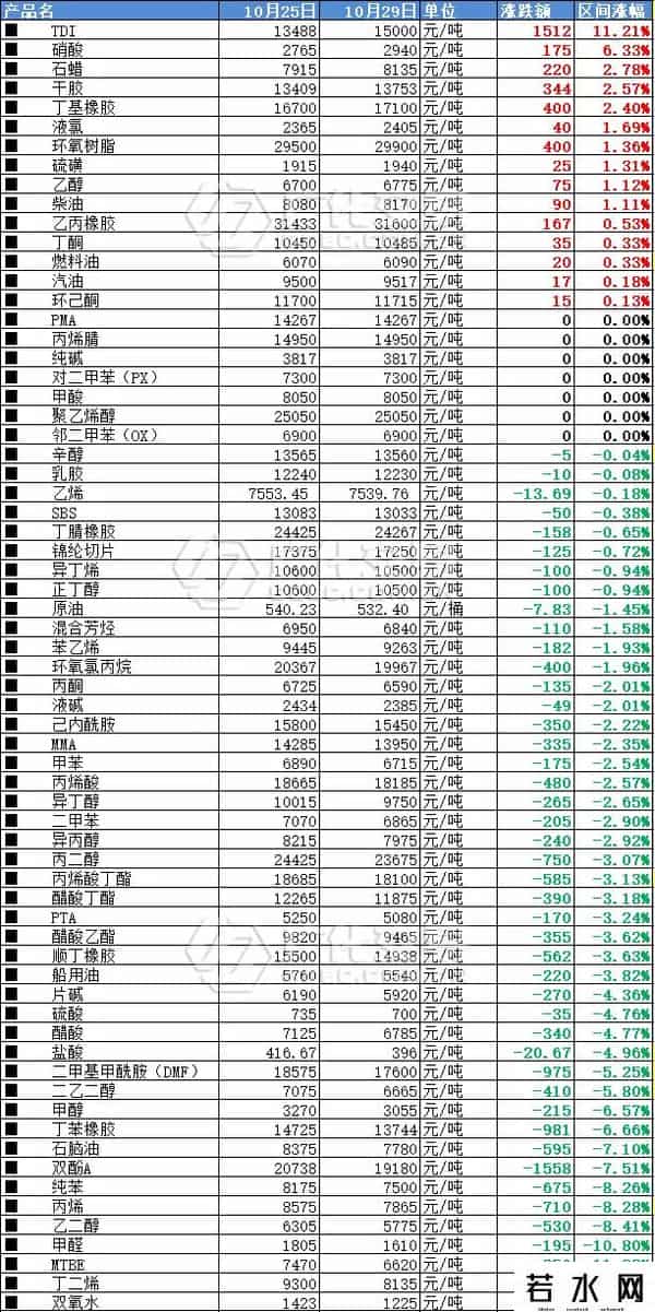 限电限产,提前放假！限电限产1吨亏2000元！工厂开启最长“年假”