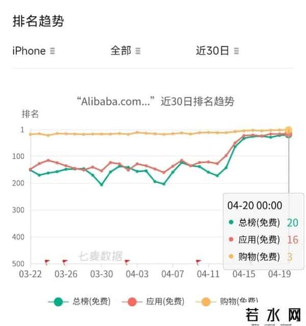 app电商,中国电商App,霸榜前三!