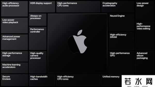 wwdc14,iOS 14最全体验:新功能虽多效果不好,还是安卓香