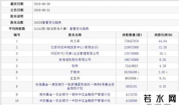 高金食品股票,-ST印纪“绞肉机”熄火 5年前申万宏源等护航60亿借壳