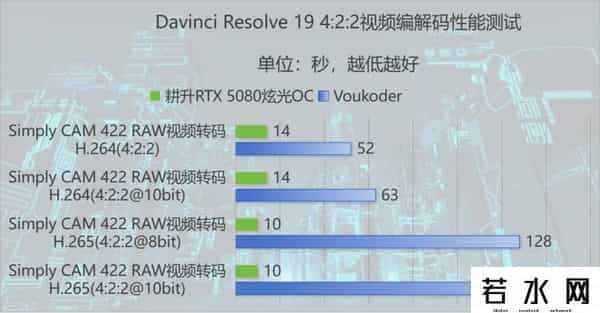 炫光,叠加DLSS 4 BUFF，最靓光影大师登场！耕升GeForce RTX 5080炫光OC首发评测