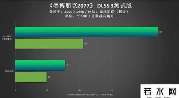 火神网,iGame RTX 4090 Vulcan OC评测:强悍火神更有创意交互