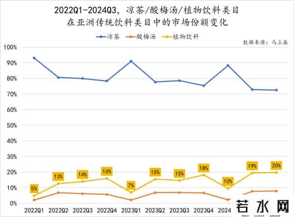 立顿减肥茶,数读「植物饮料」:中式养生水们,想接棒无糖茶?