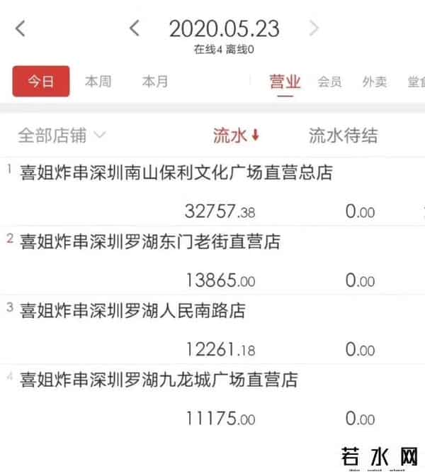 喜姐炸串加盟,9平小店日销7万...喜姐炸串创始人背后的故事!独家专访