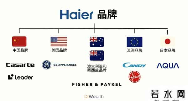 刘炳银,冰箱界4朵金花,如今咋样了?3家易主,仅它成为国内家电第一品牌