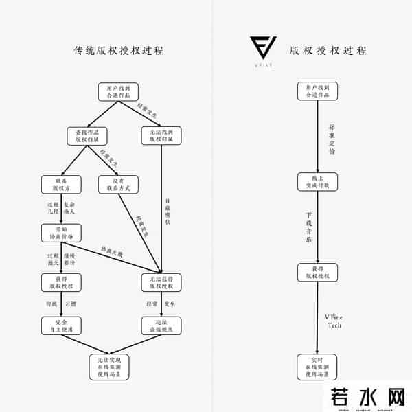 豆瓣阿尔法城,DNV音乐集团半年考 有了加持的豆瓣音乐能否逆袭？
