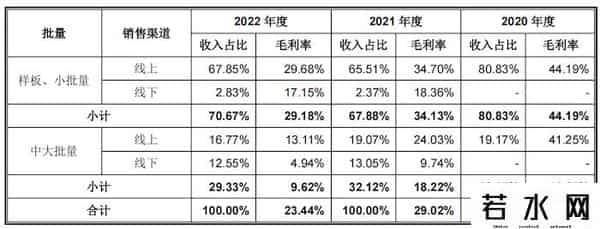深圳嘉立创,IPO雷达|估值超600亿的嘉立创:大手笔关联收购致毛利率大幅下滑