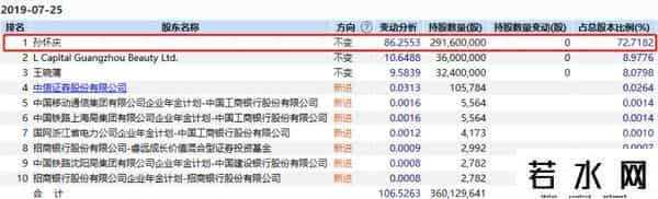 化妆品投资,双十一脚步临近，化妆品行业值得投资吗？
