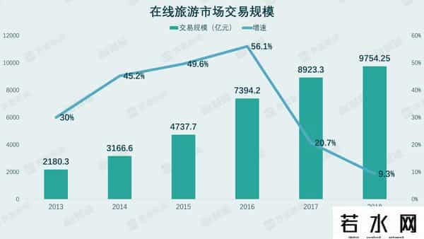 携程疫情,疫情给携程带来的影响,远不止亏损那么简单
