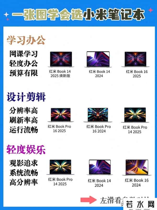 巨量99,小米笔记本选购终极指南！2025年一篇搞懂：学生、设计师按需上车