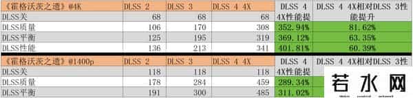 炫光,叠加DLSS 4 BUFF，最靓光影大师登场！耕升GeForce RTX 5080炫光OC首发评测