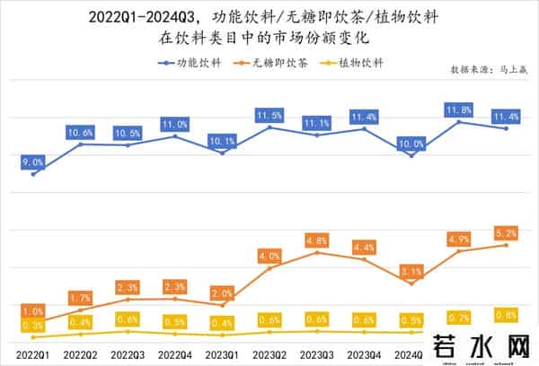 立顿减肥茶,数读「植物饮料」:中式养生水们,想接棒无糖茶?