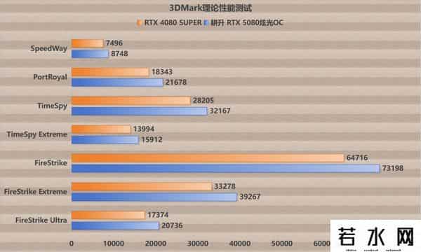 炫光,叠加DLSS 4 BUFF，最靓光影大师登场！耕升GeForce RTX 5080炫光OC首发评测