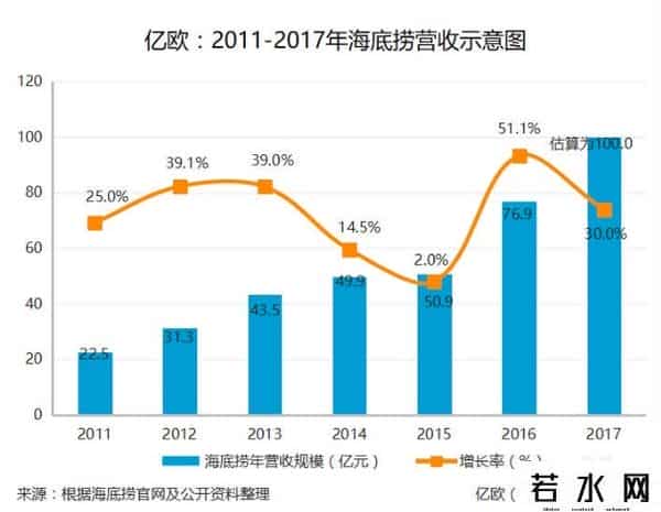 海底捞上市,海底捞又“被上市了”