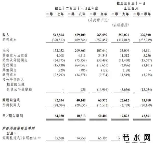 稻草熊影业,刘诗诗、赵丽颖持股的稻草熊影业要IPO啦！净利润下滑，估值或缩水32%