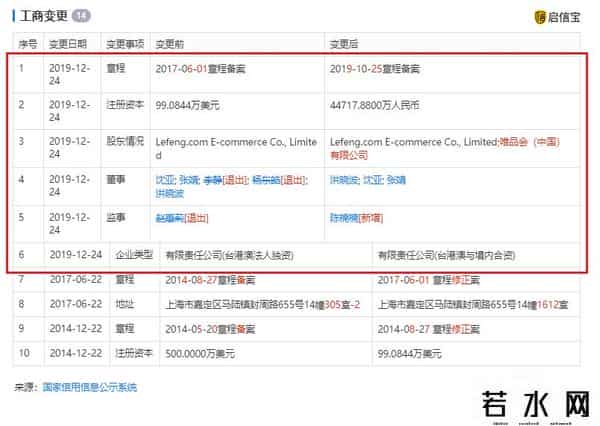 乐蜂,唯品会投资乐蜂，持股约98%