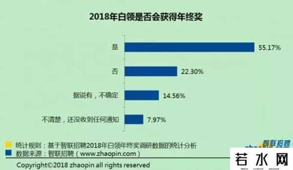 微信年终奖,微信年终奖人均280万?腾讯回应了!结果还是看哭……
