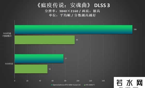 火神网,iGame RTX 4090 Vulcan OC评测:强悍火神更有创意交互