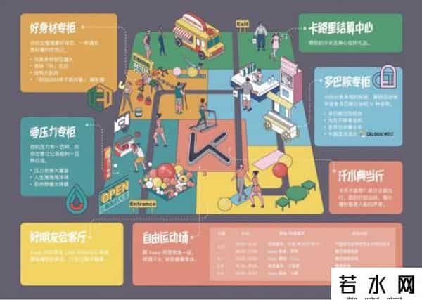 卡路里商城,用卡路里换好物,2019 最 IN 打卡胜地 Keep「卡路里百货商店」开业啦