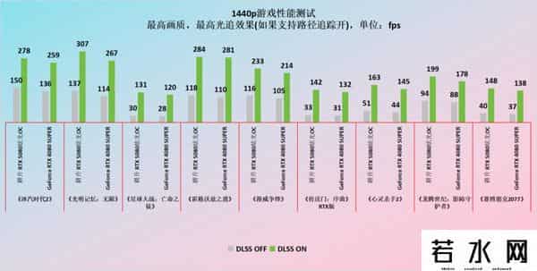 炫光,叠加DLSS 4 BUFF，最靓光影大师登场！耕升GeForce RTX 5080炫光OC首发评测