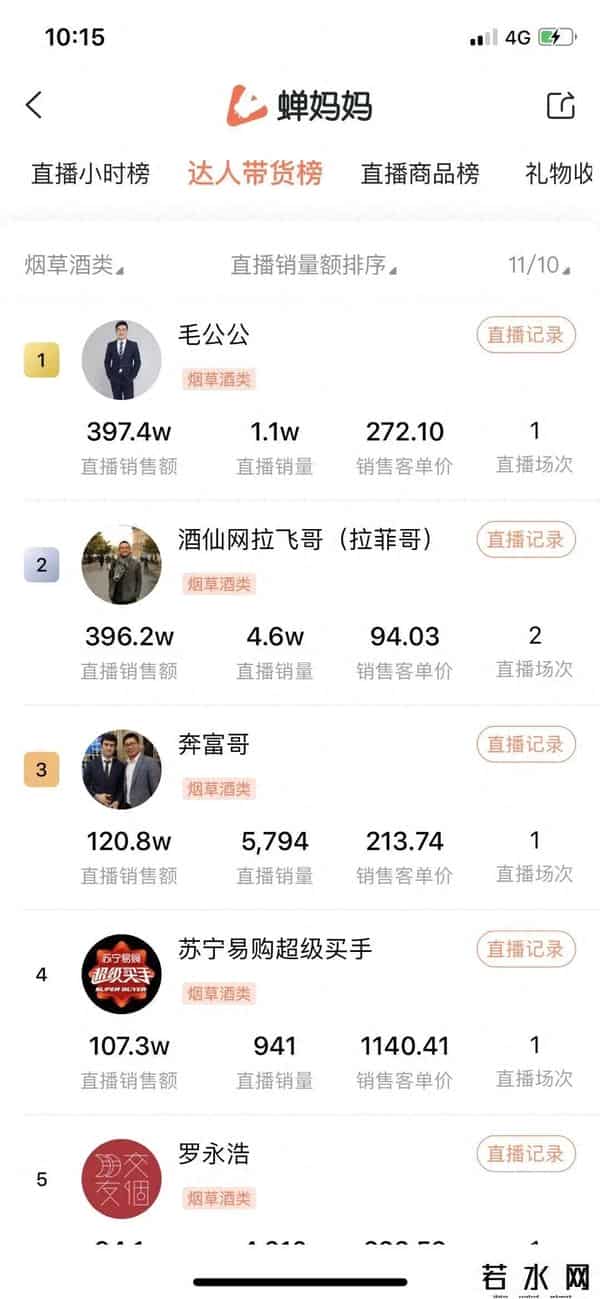 陈远河,力压曾志伟、罗永浩！龙岩武平乡贤陈远河直播带货全国行业排名第一