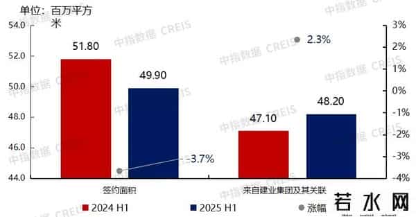 弘阳服务,弘阳服务2025中期业绩解读:战略聚焦与品质突围