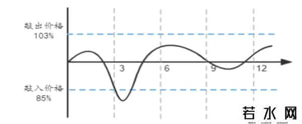 雪球融资爆仓,3000亿市场崩盘,雪球爆仓的威力有多大?- 智氪