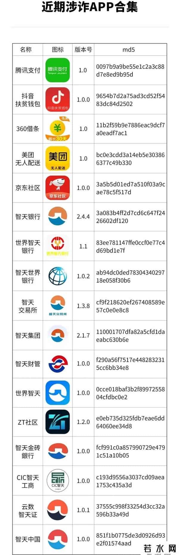 谣言粉碎机,【网络谣言粉碎机】赶紧卸载!有人损失近10万元