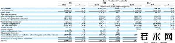 谢东萤,"CFO教父"谢东萤从禾赛辞职:曾带领新东方与蔚来上市