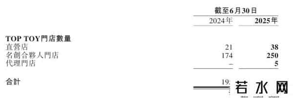 TOPTOY,名创优品旗下潮玩品牌TOP TOY，估值100亿！